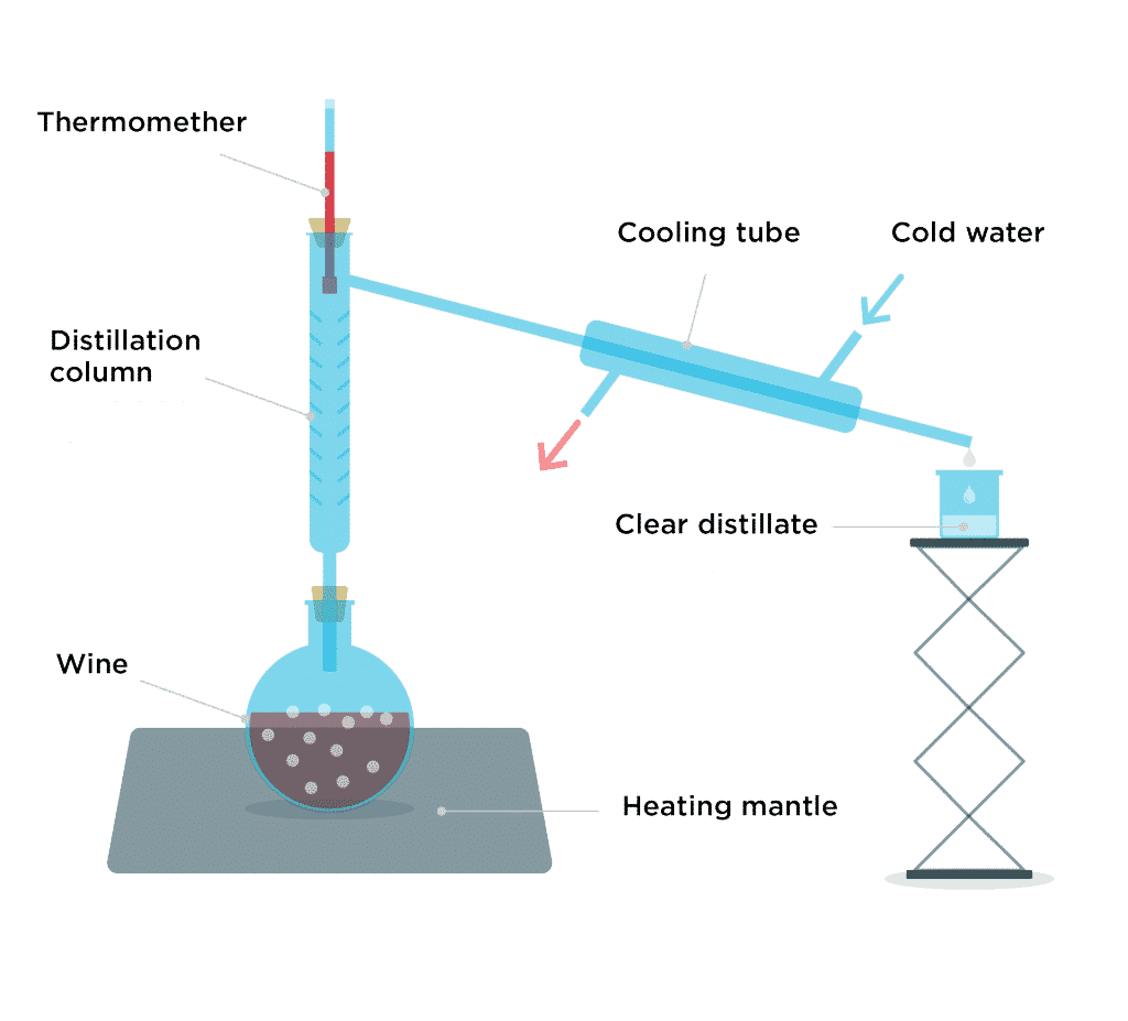 Main principes of distillation | Speichim Processing - Valls Química