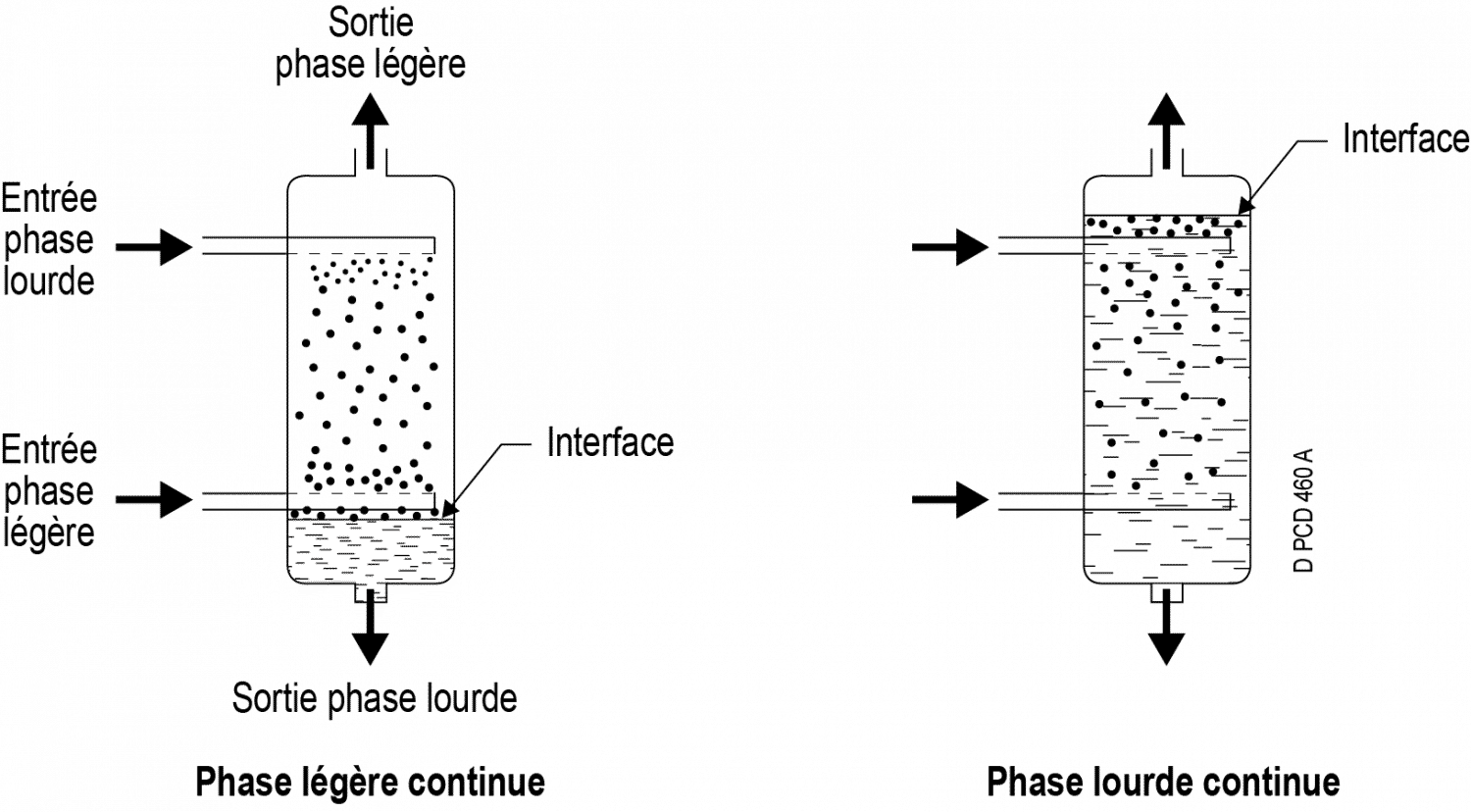 Liquid Extraction Speichim Valls Química