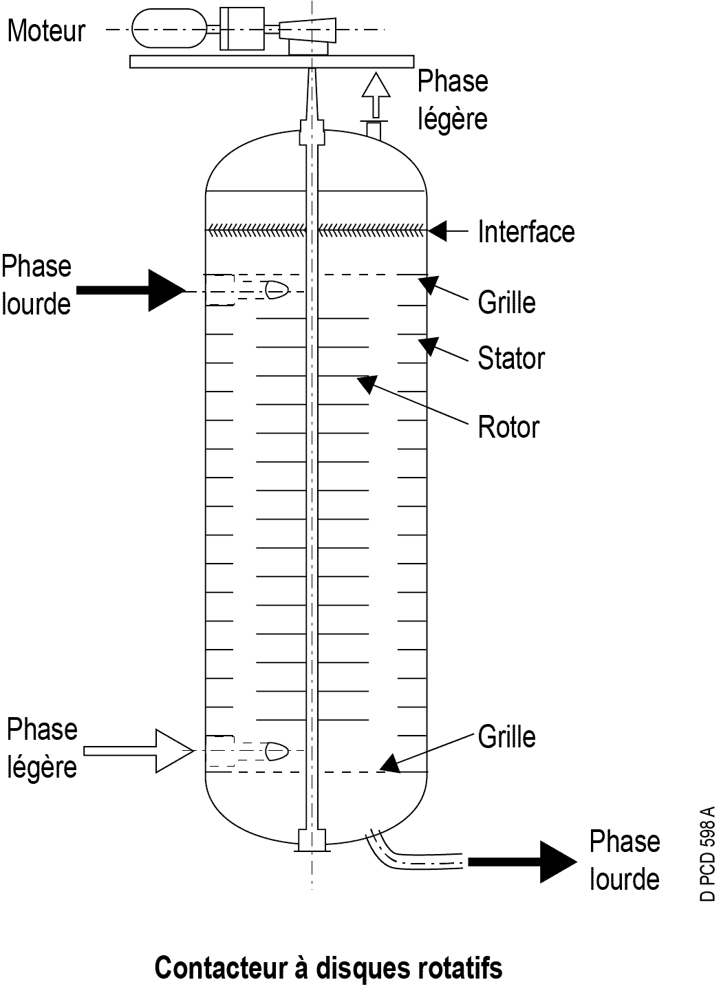 Liquid Extraction Speichim Valls Química